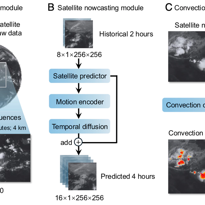 Four-hour thunderstorm nowcasting using a deep diffusion model for satellite data