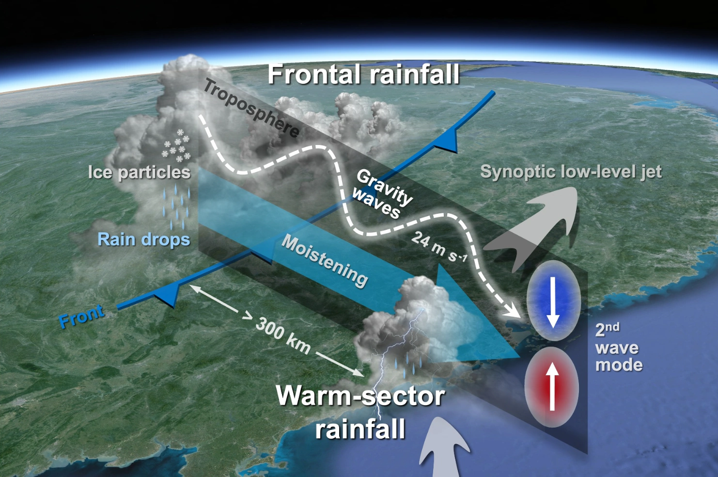 Could developing frontal rainfall influence warm-sector rainfall?