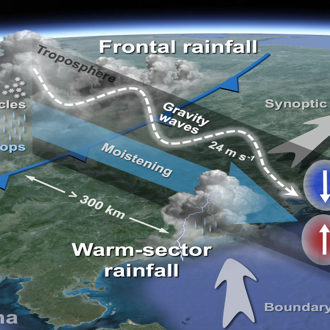 Could developing frontal rainfall influence warm-sector rainfall?