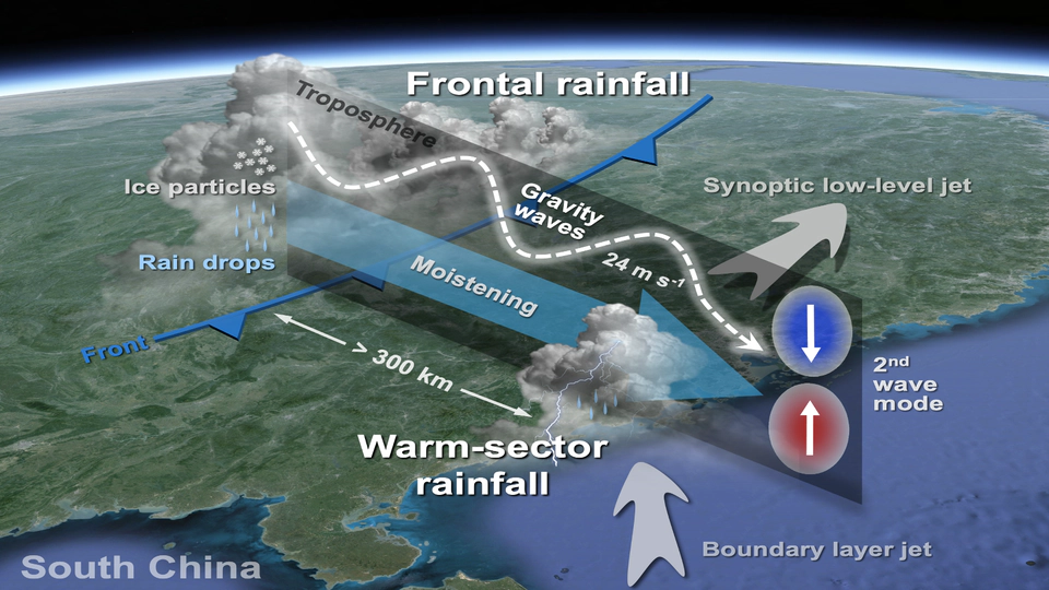 Could developing frontal rainfall influence warm-sector rainfall?